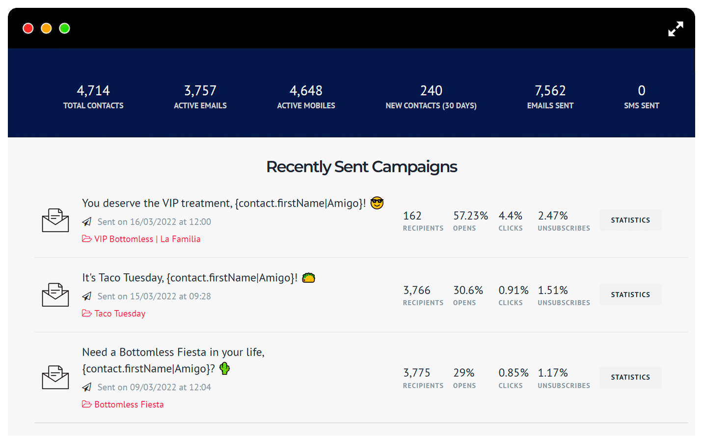 Screenshot of email marketing analytics for a restaurant